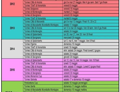 Programma Tornei VALSA