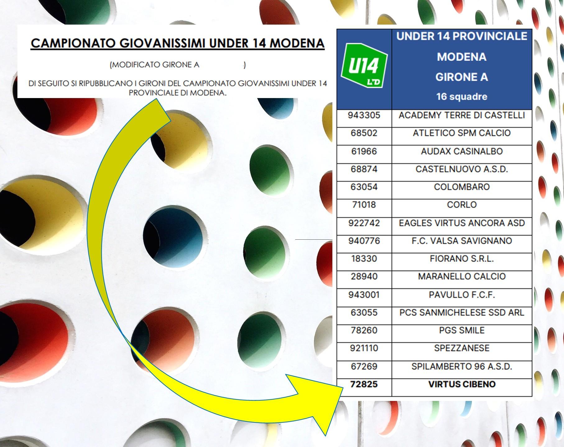 Aggiornamento Giovanissimi U14 Prov.Modena