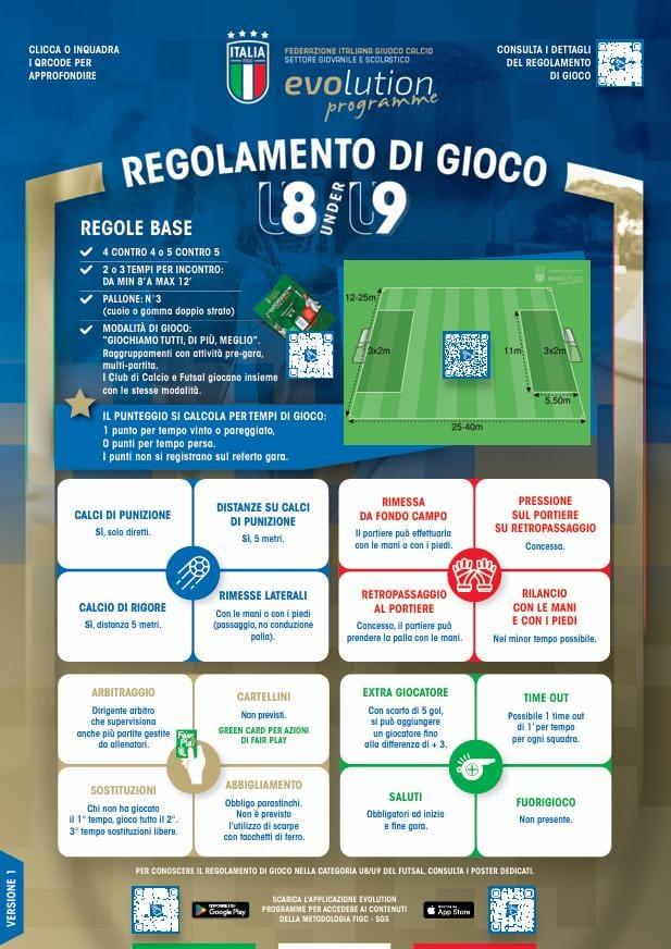 FIGC Regole Partite ADB
