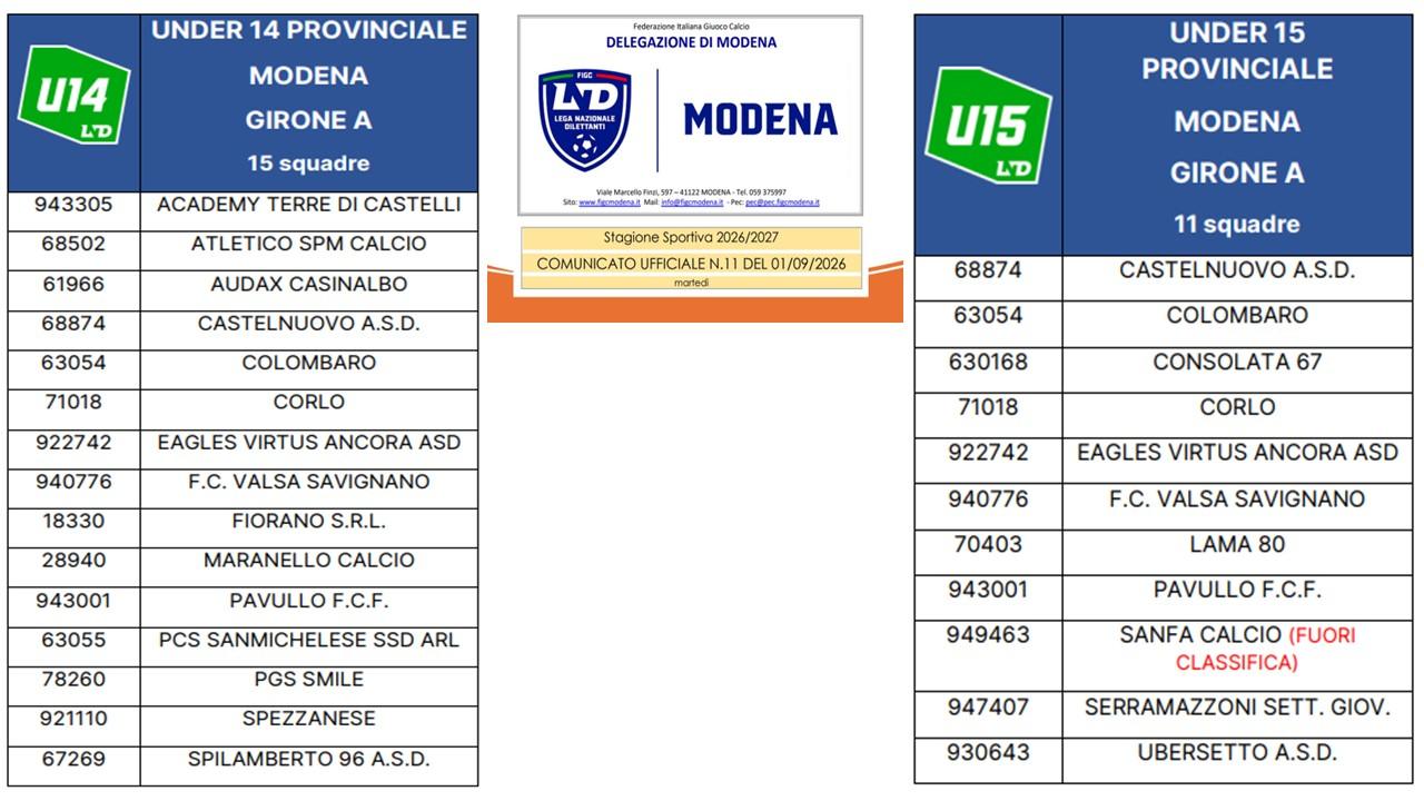 Gironi U14 e U15 – Prov.Modena
