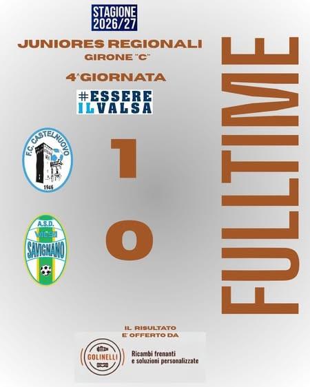 Risultato del Weekend Juniores