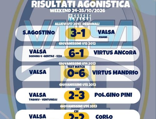 Risultato del Weekend Agonistica