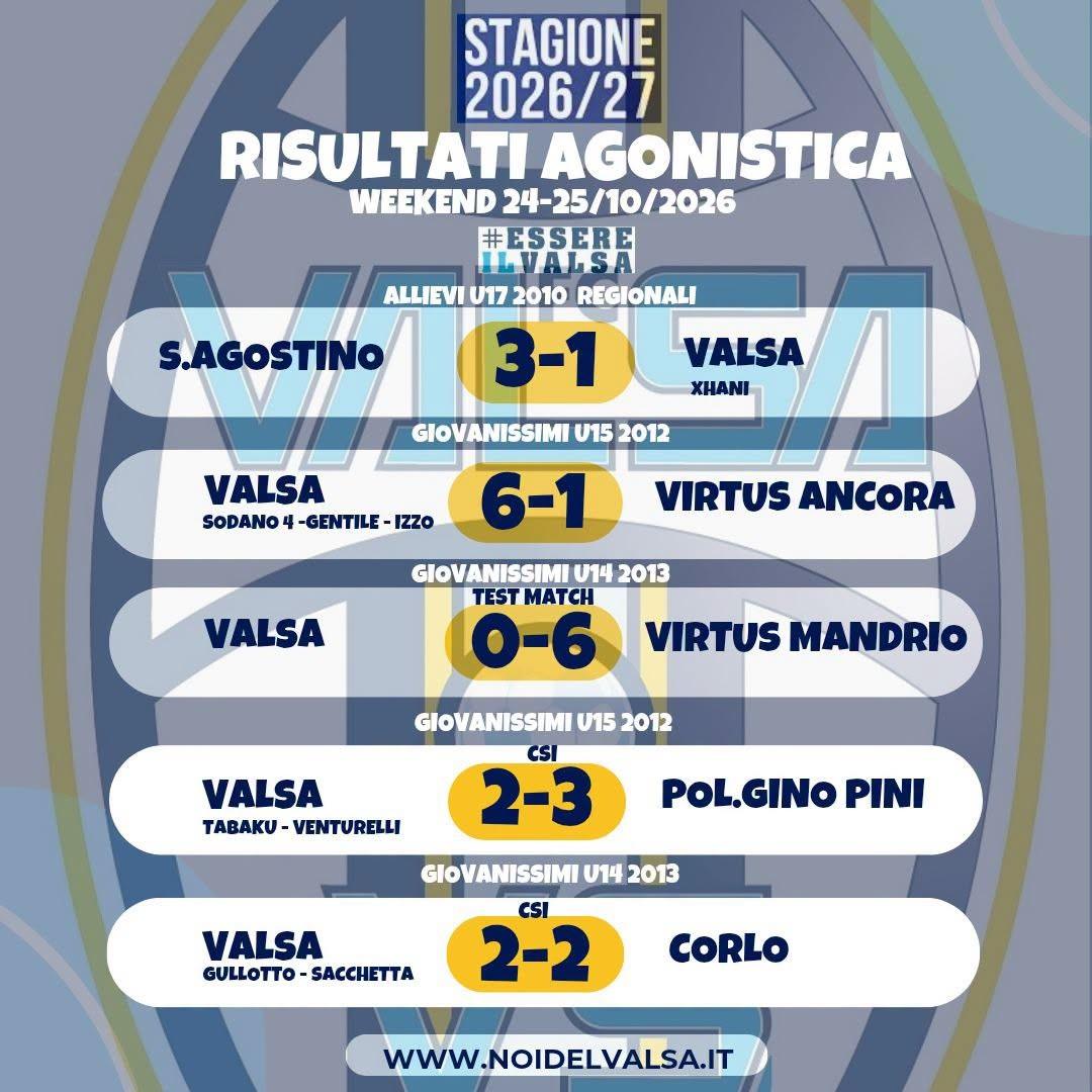 Risultato del Weekend Agonistica