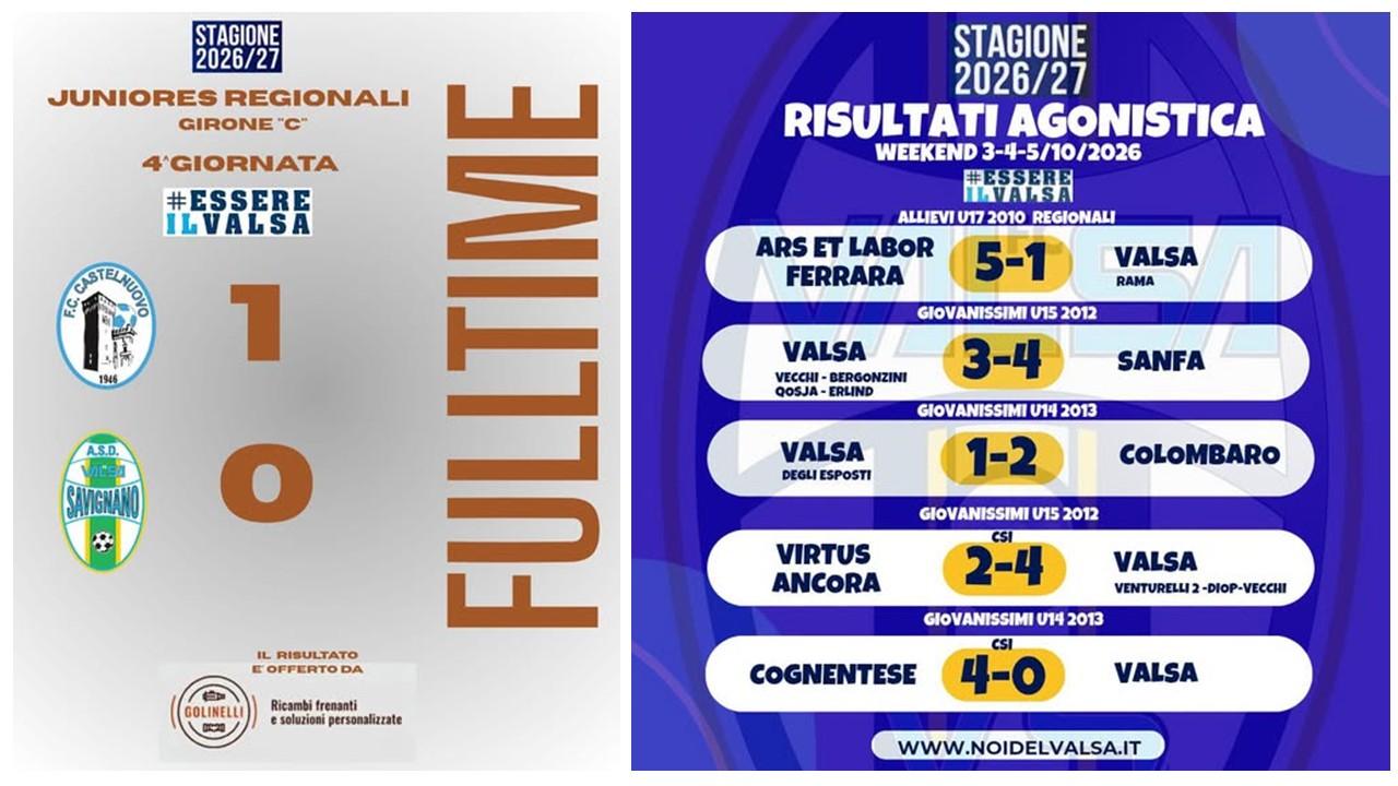 Risultati del Weekend Agonistica
