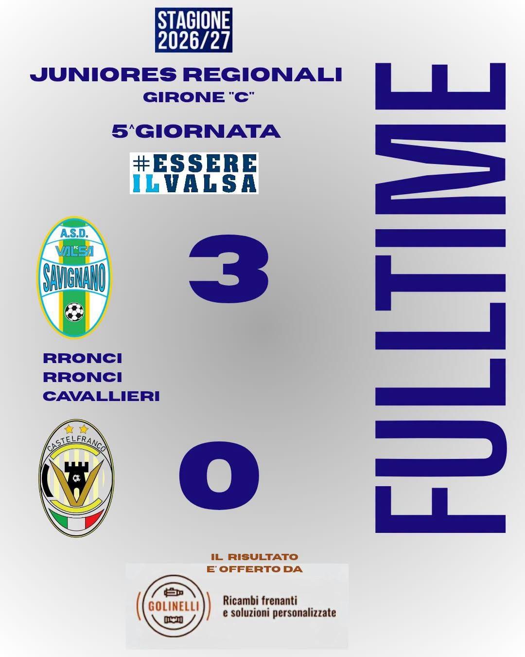 Risultato del Weekend Juniores