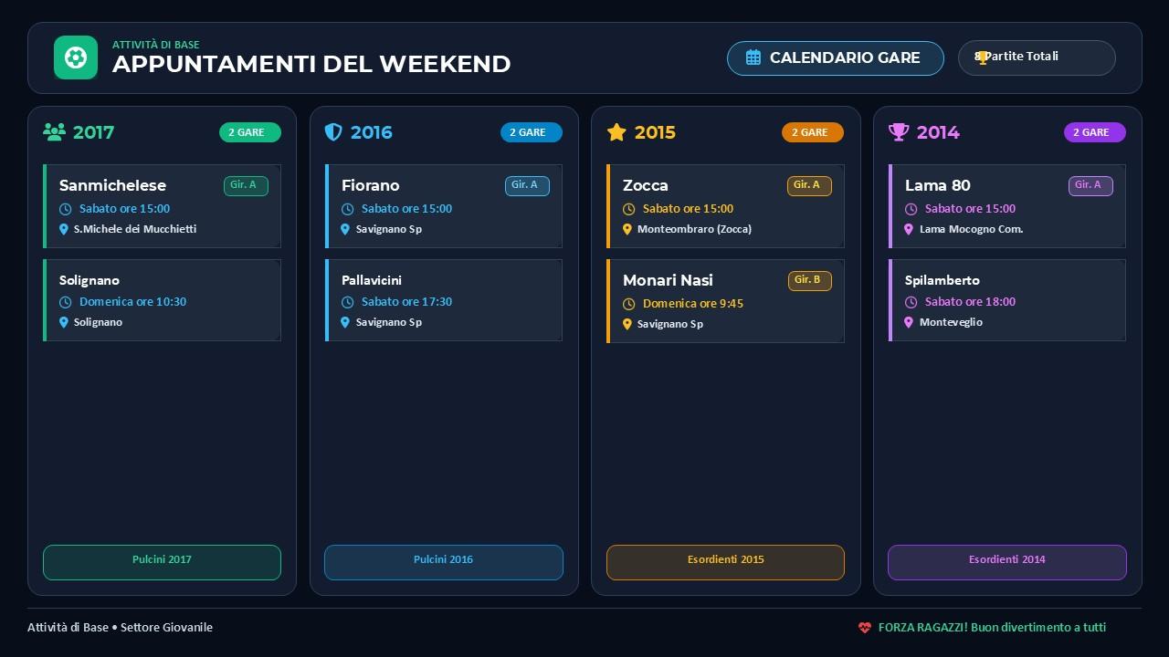 Programma Weekend ATTIVITA’DI BASE