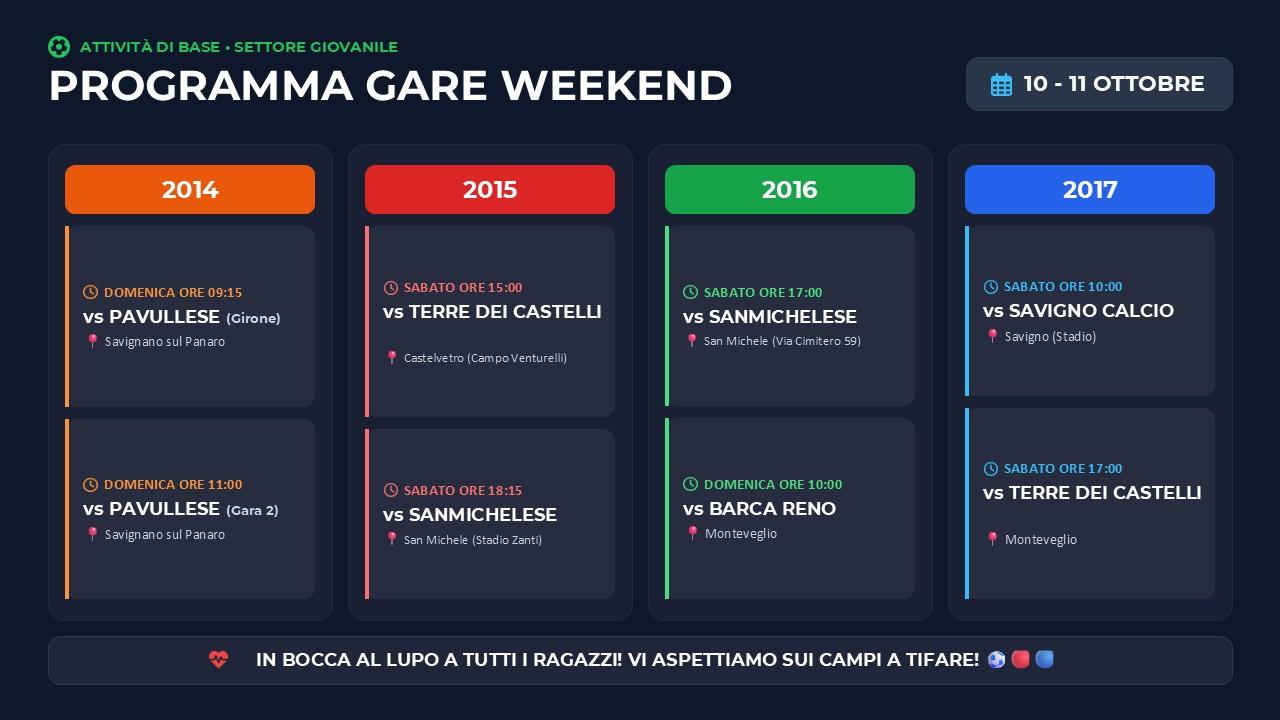 Programma Weekend ATTIVITA’DI BASE